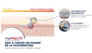 Pansement vétérinaire urgostart plus